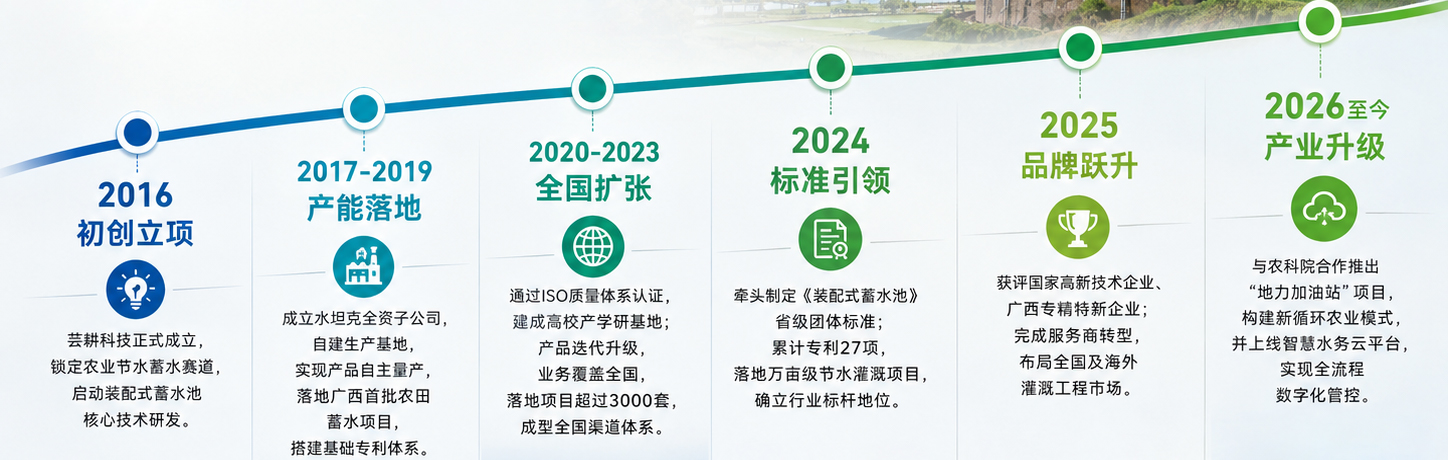 芸耕发展历程图.jpg